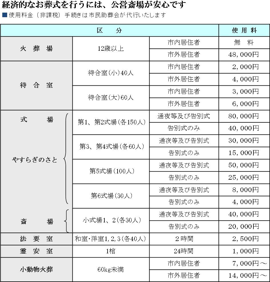 川越　料金