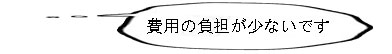 費用の負担が少ないです