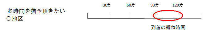 C地区は到着の概ね時間を猶予いただきたく存じます