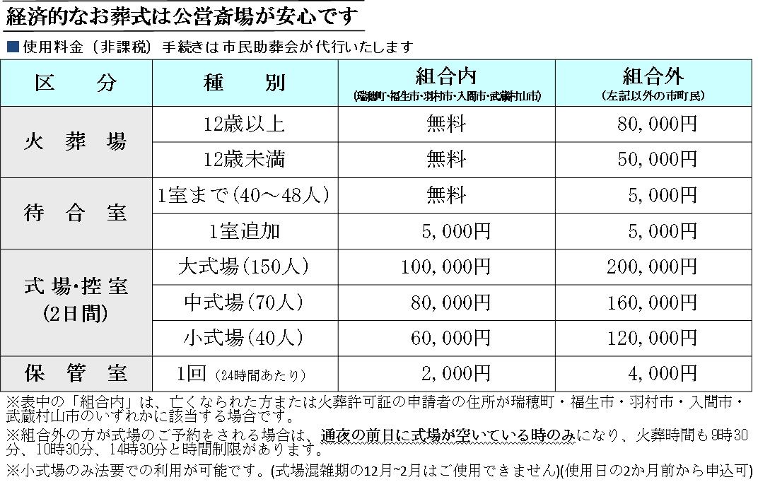 料金