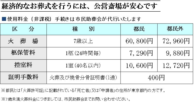 図3