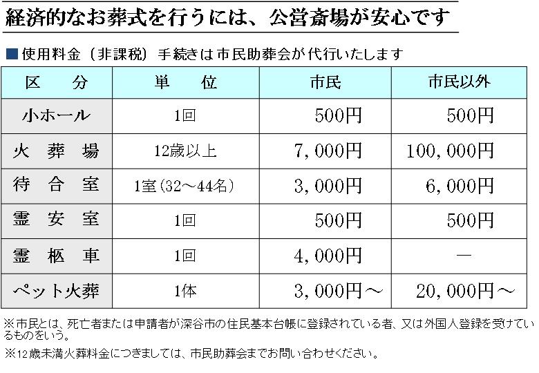 深谷　料金